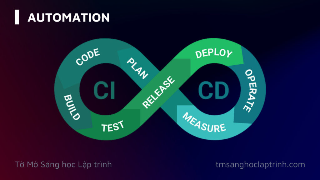 automation ci cd